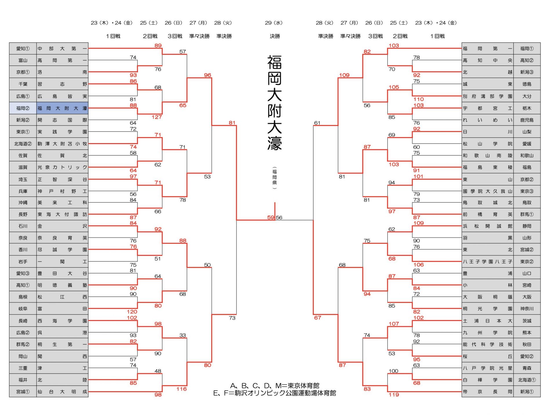 WC2021_tournament_men.jpg